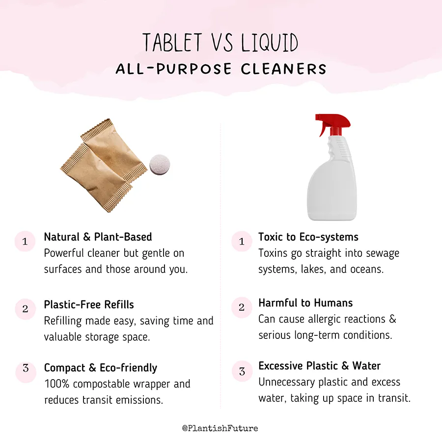 All Purpose Cleaning Tablets-5